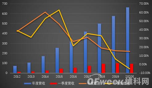 ?？低暿赚F(xiàn)負(fù)增長(zhǎng)，擬拆分螢石獨(dú)立上市