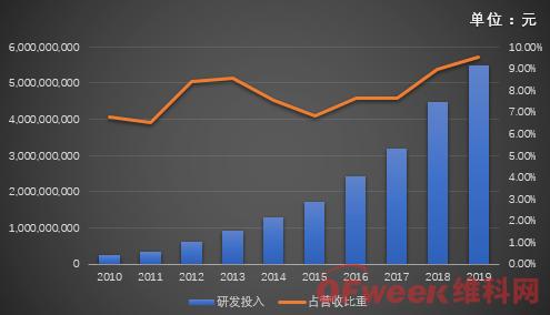 ?？低暿赚F(xiàn)負(fù)增長(zhǎng)，擬拆分螢石獨(dú)立上市