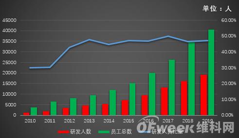 海康威視首現(xiàn)負(fù)增長(zhǎng)，擬拆分螢石獨(dú)立上市